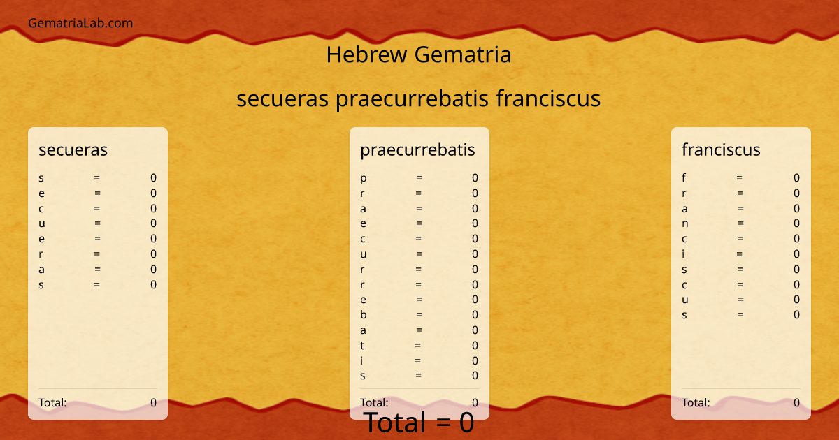 secueras praecurrebatis franciscus in hebrew Gematria